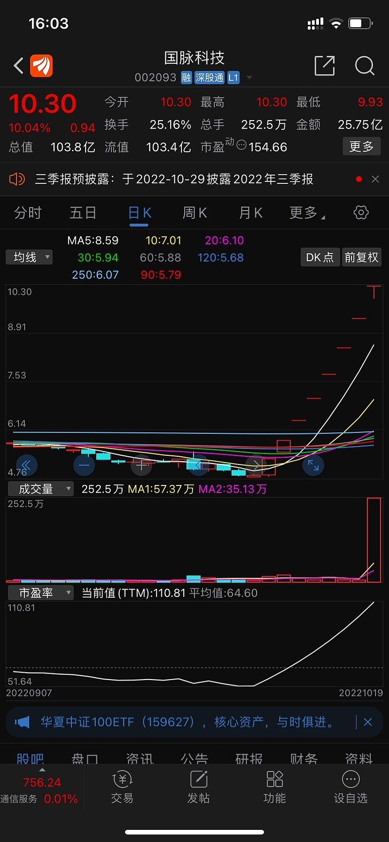 华森制药连收5个涨停板