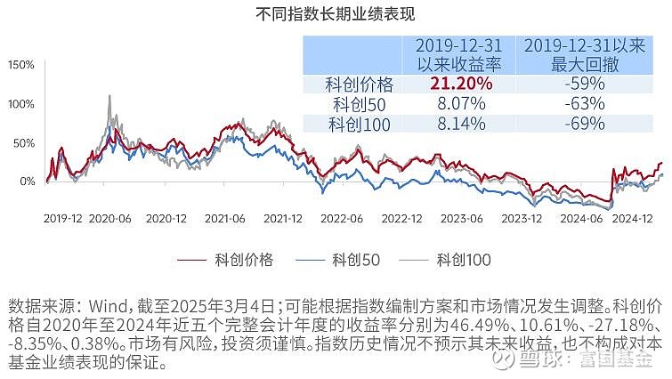 富国上证科创板人工智能ETF开启认购
