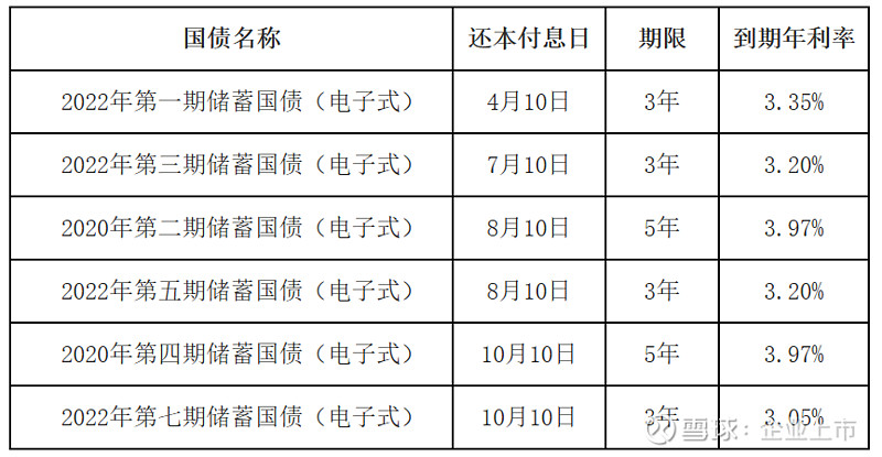 财政部拟发行2025年记账式贴现（三十四期）国债
