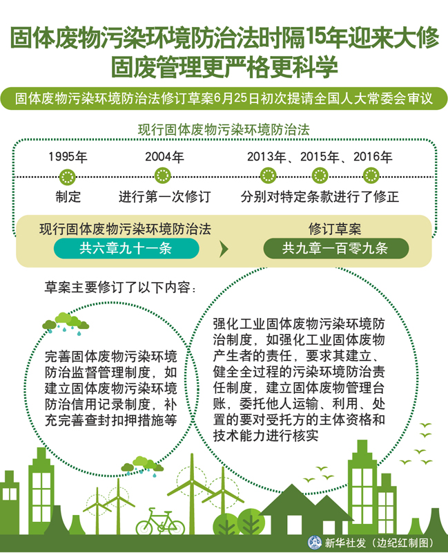 旺能环境：签署越南太平生活固体废物处理服务原则性合同