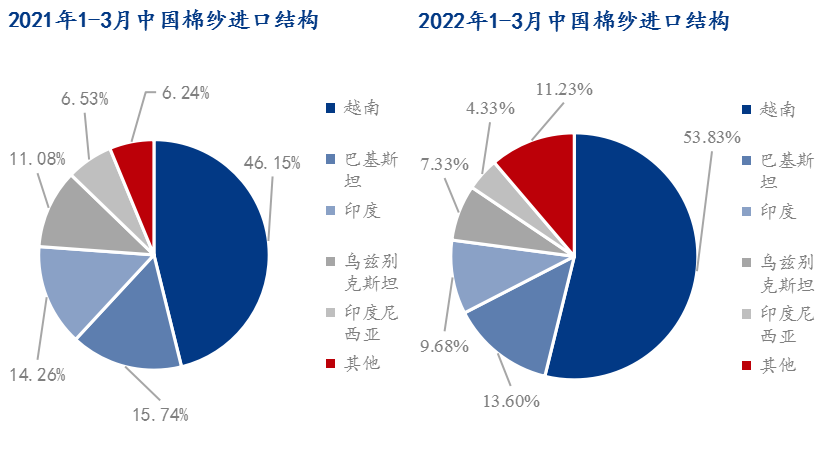 韩今年一季度出口下滑