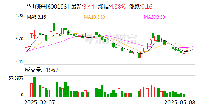 共创草坪连收3个涨停板