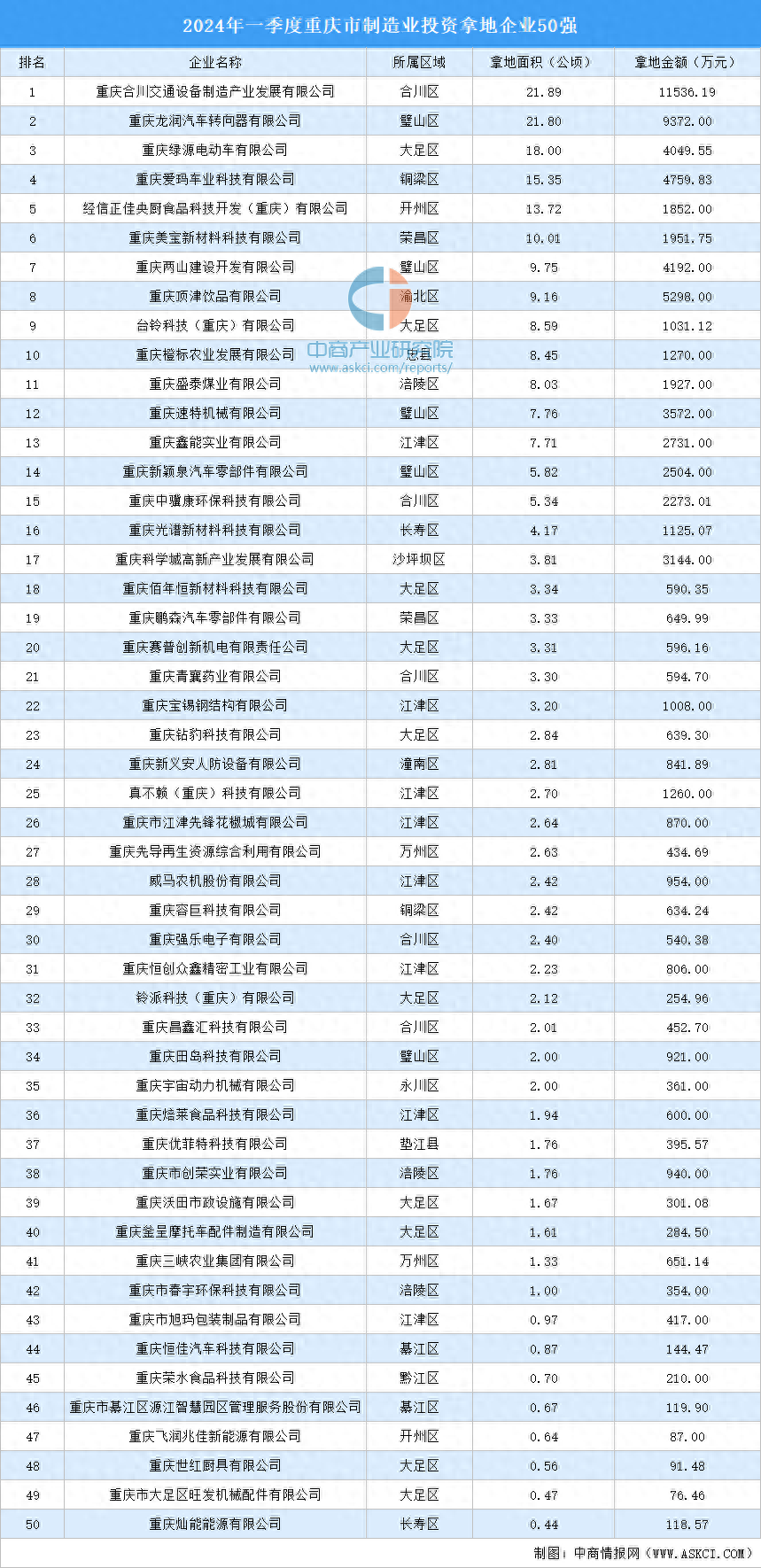 新一批农业产业化国家重点龙头企业名单公布