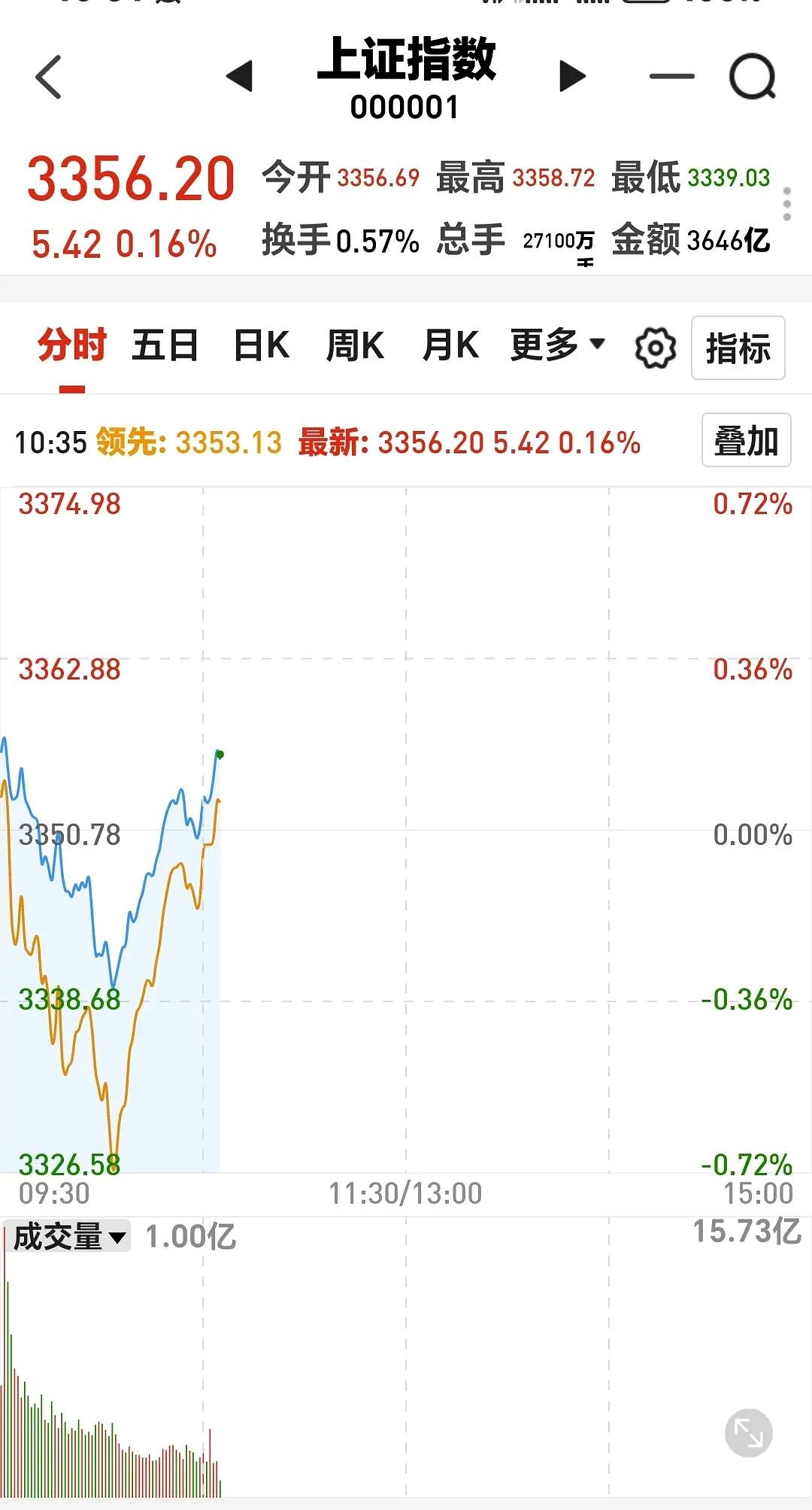 稀土板块大幅走高，广晟有色两连板，中科磁业等大涨