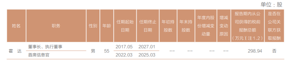 是他！招商证券新总裁官宣！