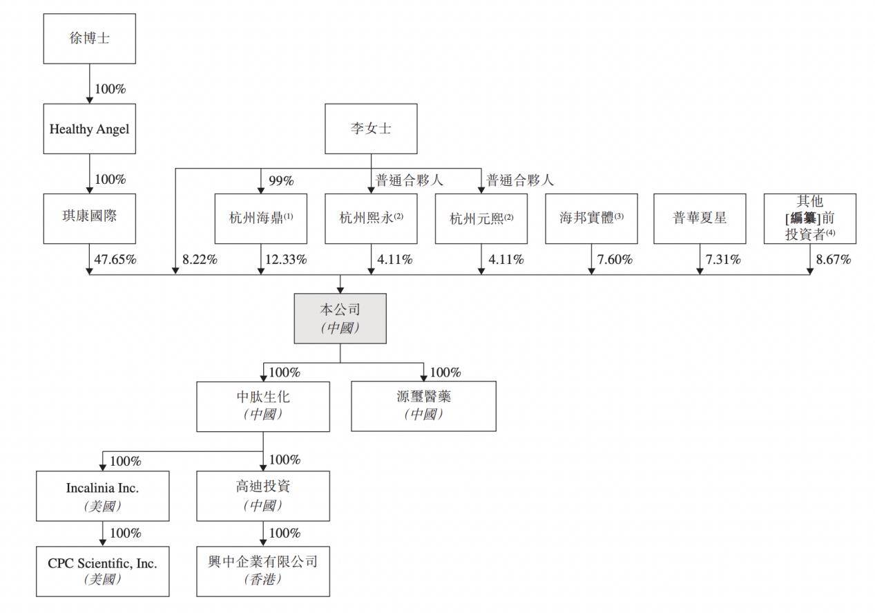 泰德医药通过港交所聆讯 摩根士丹利、中信证券为联席保荐人
