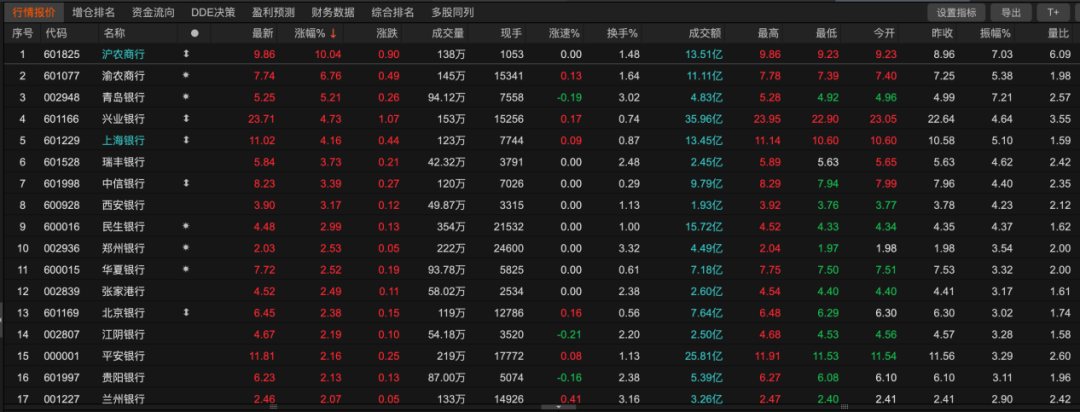 86只股即将分红 抢权行情能否开启？