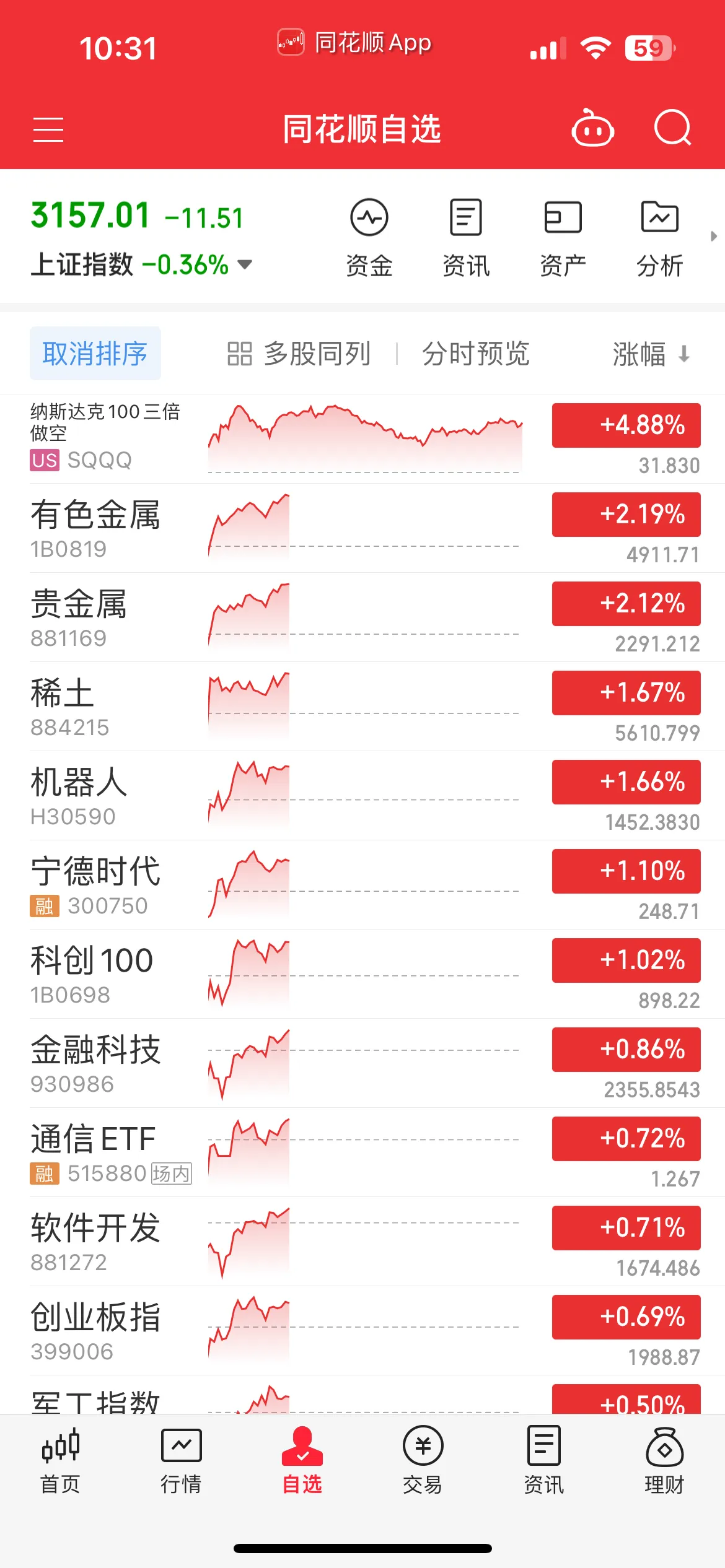 算力概念强势拉升，汇金股份、奥雅股份等涨停