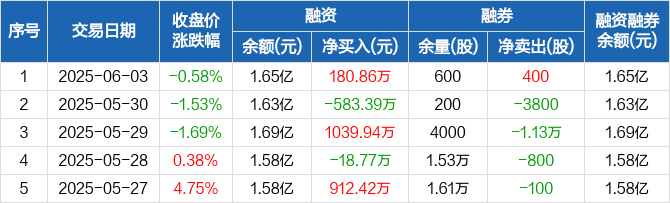 86只股即将分红 抢权行情能否开启？