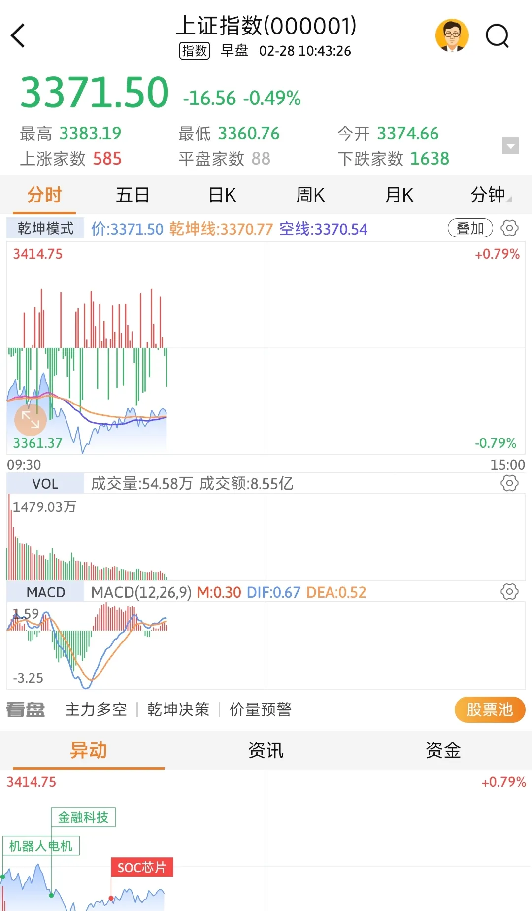 潮宏基涨停，深股通龙虎榜上净卖出1159.35万元