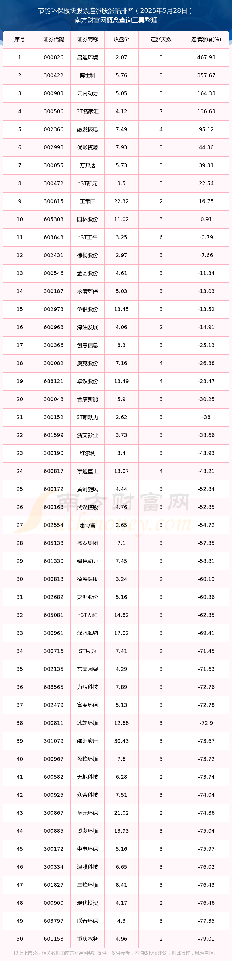 启迪环境龙虎榜数据（6月4日）