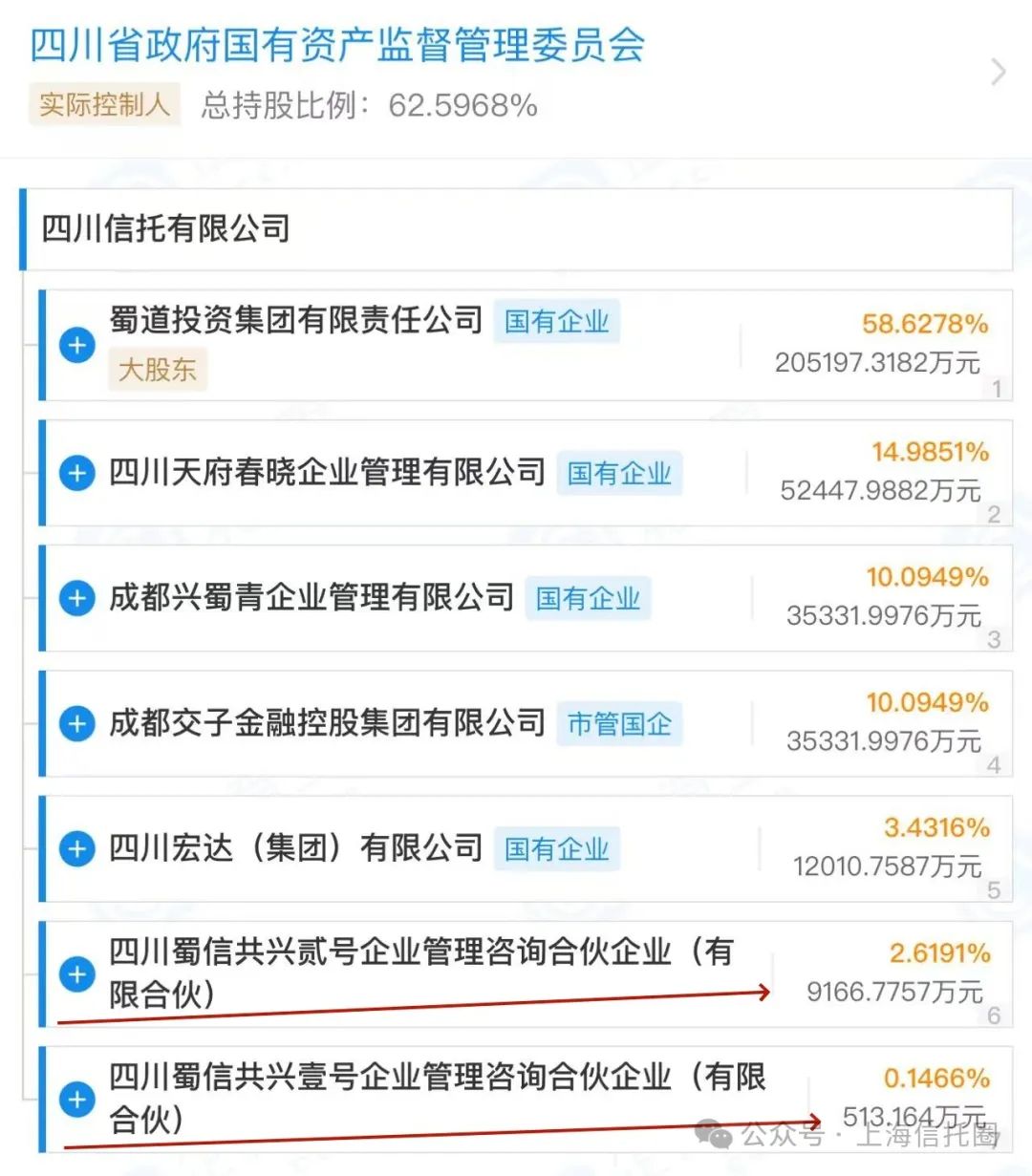 信托业交三分类后首份完整年答卷：资产管理规模逼近30万亿，增速超23%