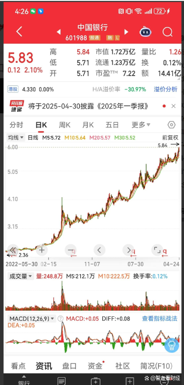 “港股三姐妹”，齐创新高！基金经理重构消费投资逻辑