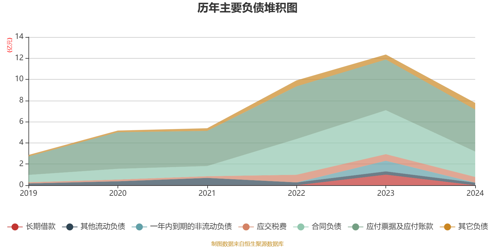 倍杰特：公司查询到截至2025年5月30日，公司股东总数为13552