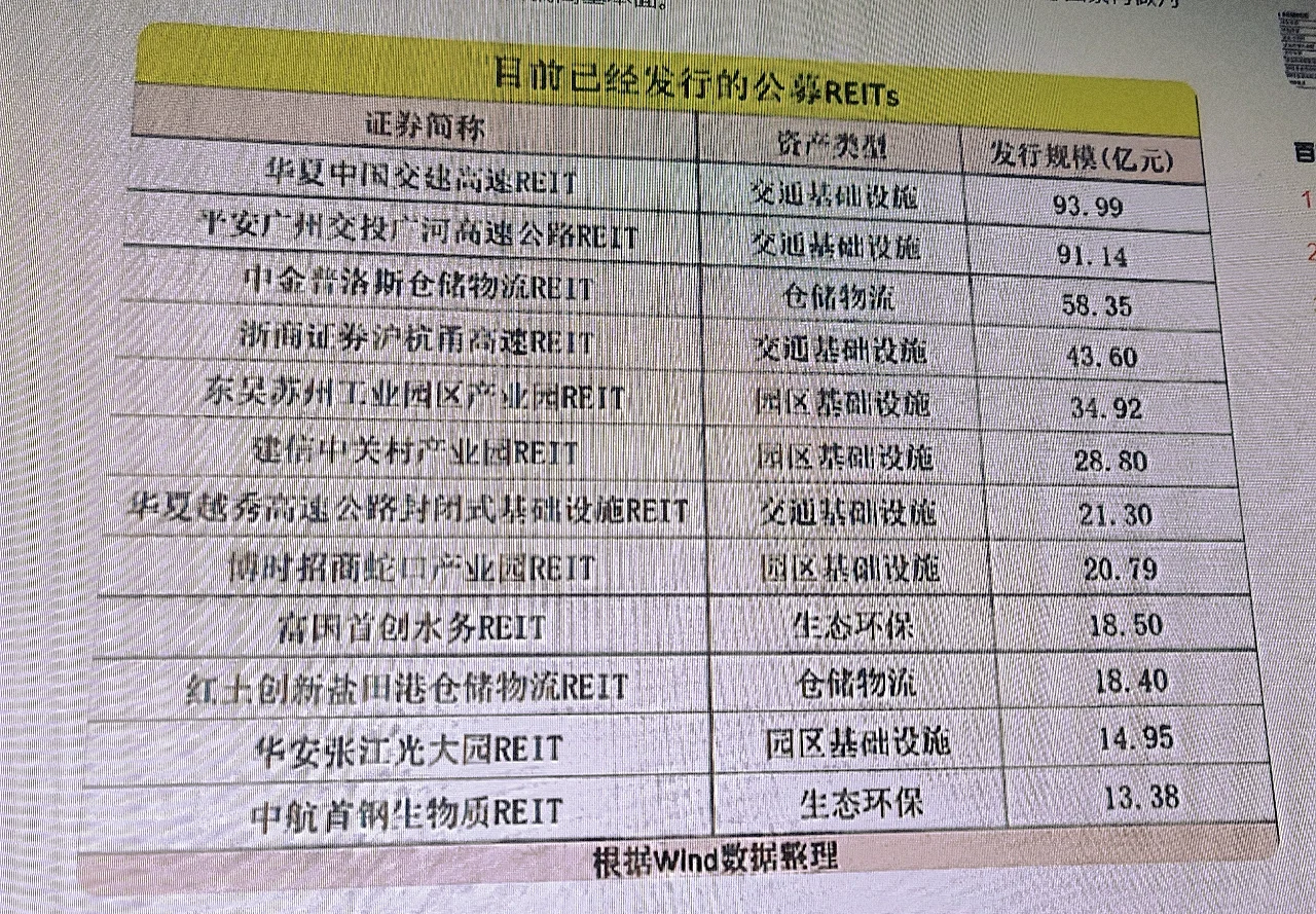 上海：进一步加强项目储备谋划推动我市基础设施REITs提质扩容
