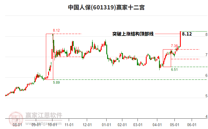险资最新动向：持续进军商业地产，扎堆成立私募基金