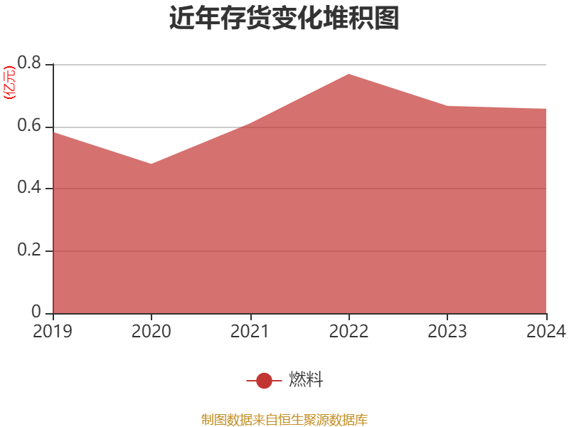 佳禾食品：股东宁波和理拟减持不超1.15%公司股份