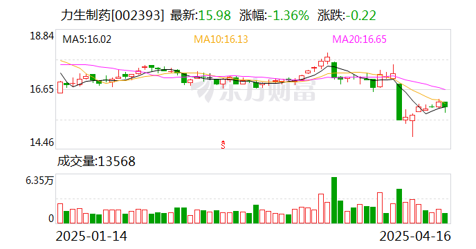 永吉股份：截至2025年5月31日，公司股东人数为17525