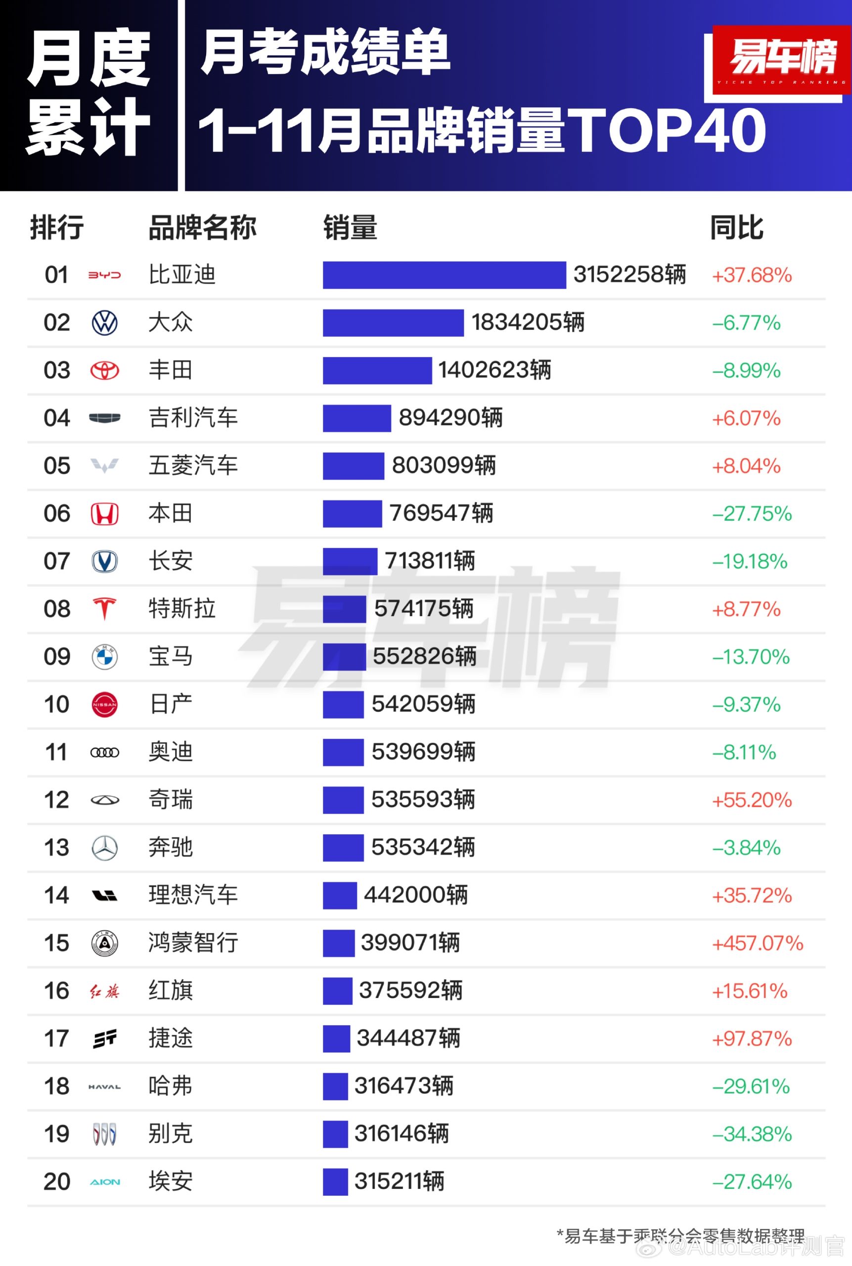 乘联分会：预估5月全国新能源乘用车厂商批发销量124万辆，同比增长38%