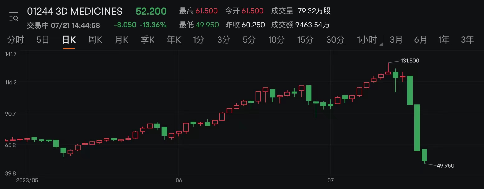 科伦药业：控股子公司科伦博泰拟配股净筹19.43亿港元