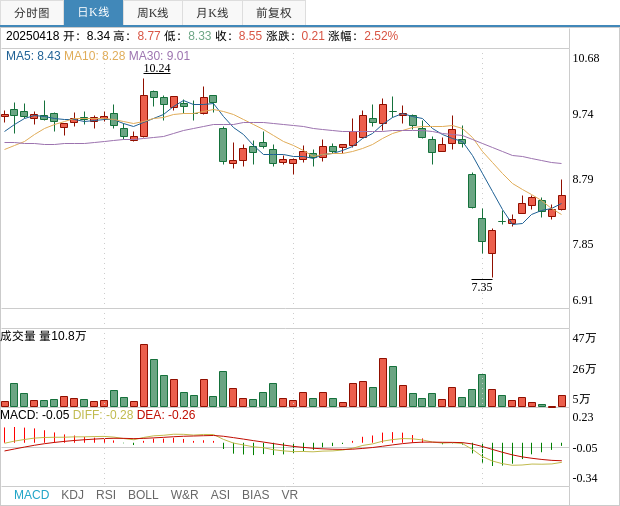 大连电瓷：6月3日高管应坚减持股份合计29.03万股