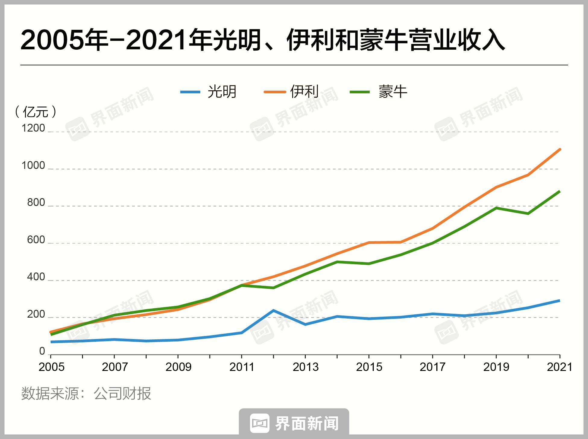 蒙牛乳业(02319.HK)6月4日回购359.83万港元，已连续22日回购