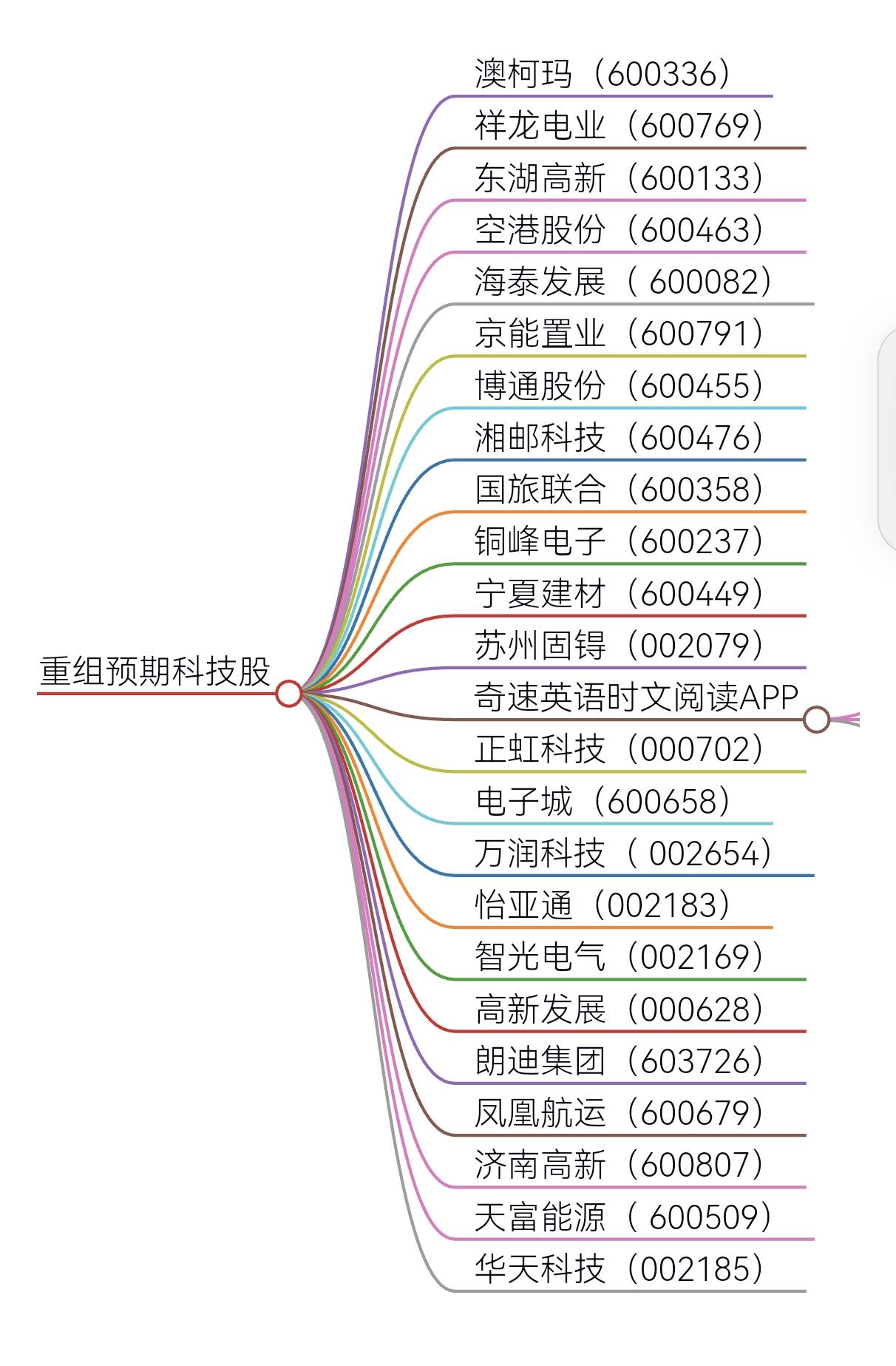 A股突发！600082，重大资产重组！