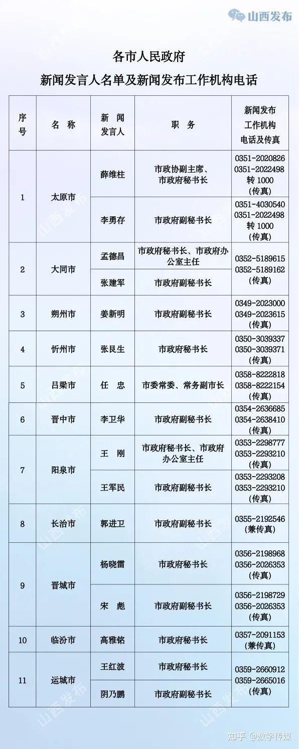 山西省政协原党组书记、主席吴存荣严重违纪违法被开除党籍和公职