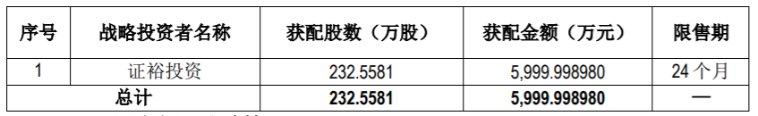 亨迪药业(301211.SZ)：托拉塞米注射液获得药品注册证书