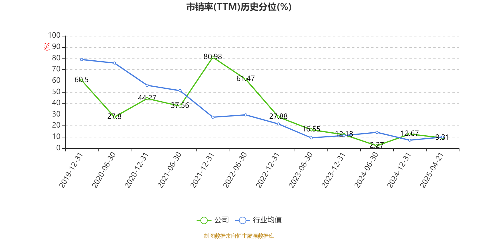仙坛股份：诸城项目一期工程已全部投入生产，二期屠宰加工厂正式投产