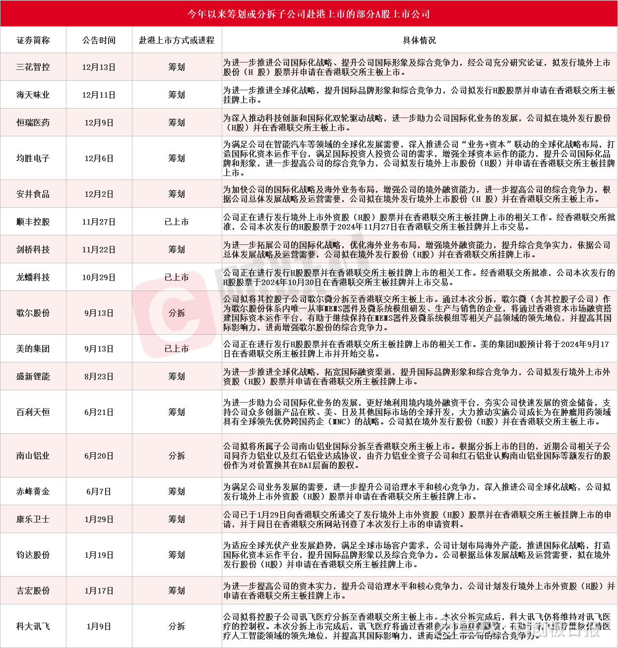 A股分红密集落地！已有近1300家公司正式分红