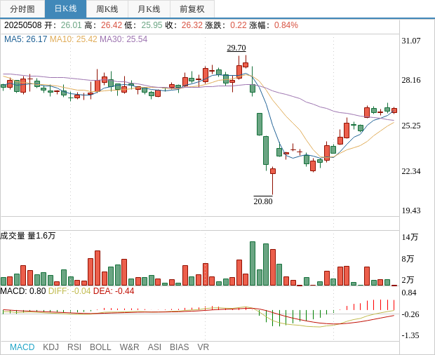 燕麦科技：控股股东、实控人拟减持公司不超2%股份
