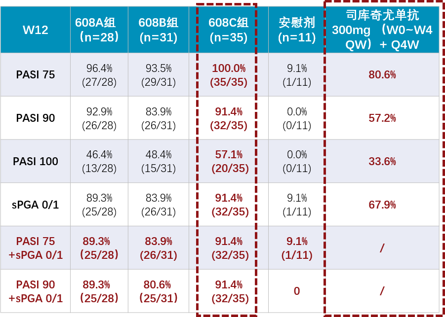 三生国健：重组抗IL-1β人源化单克隆抗体注射液新药上市申请获得受理