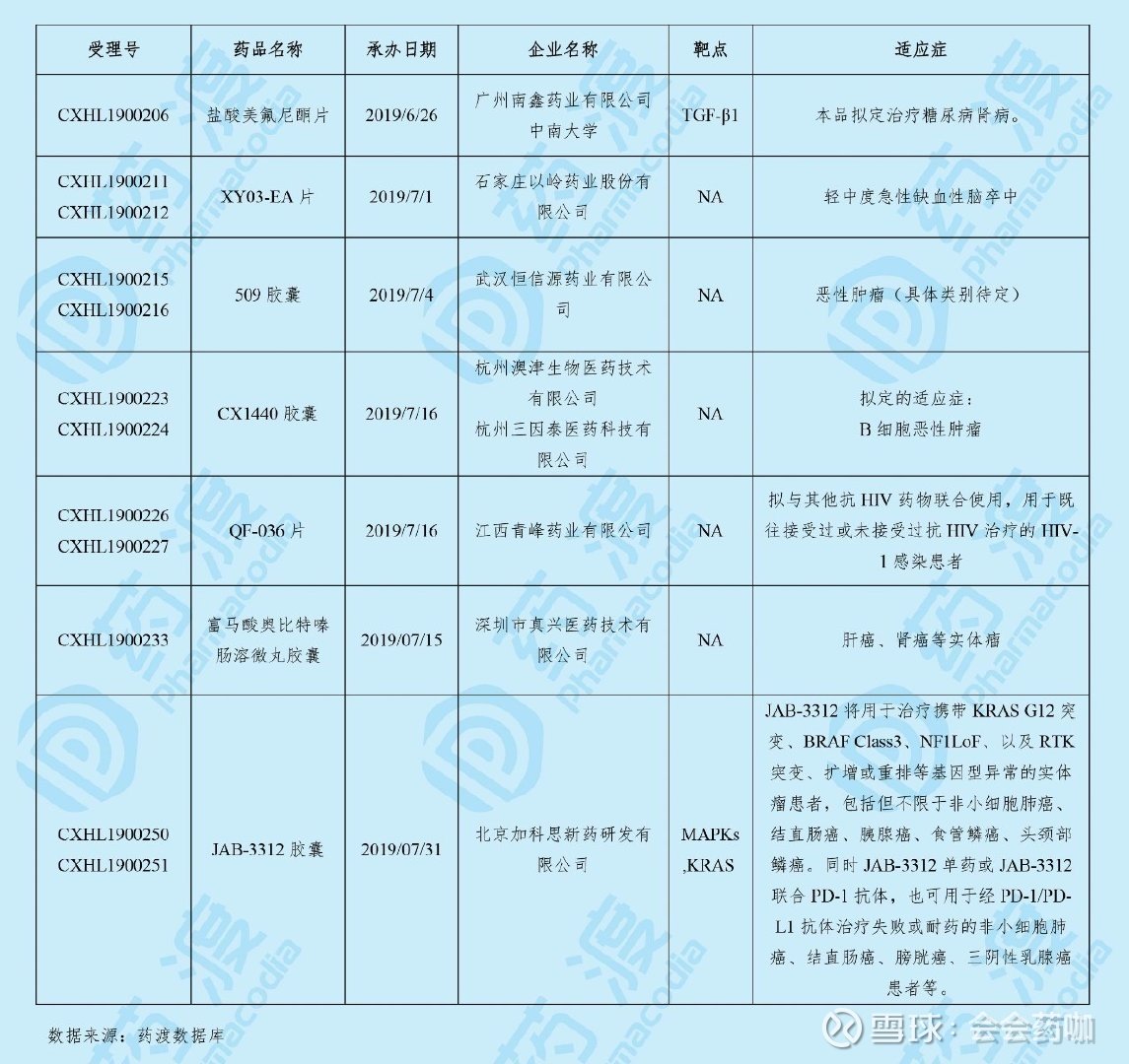 三生国健：重组抗IL-1β人源化单克隆抗体注射液新药上市申请获得受理