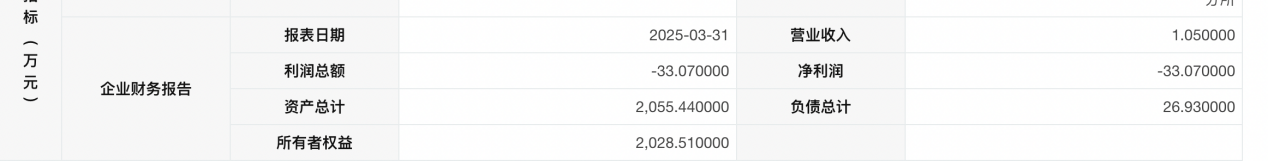 华润三九Q1营利双降，甩卖亏损资产难掩并购扩张隐忧