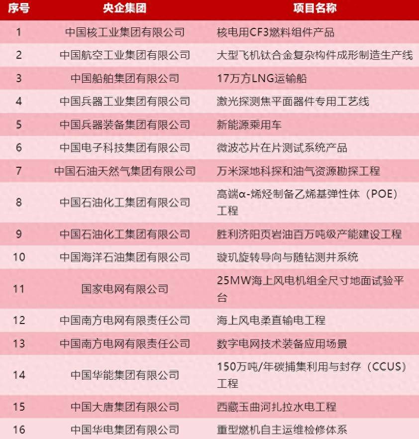 国务院国资委印发《中央企业发展规划管理办法》