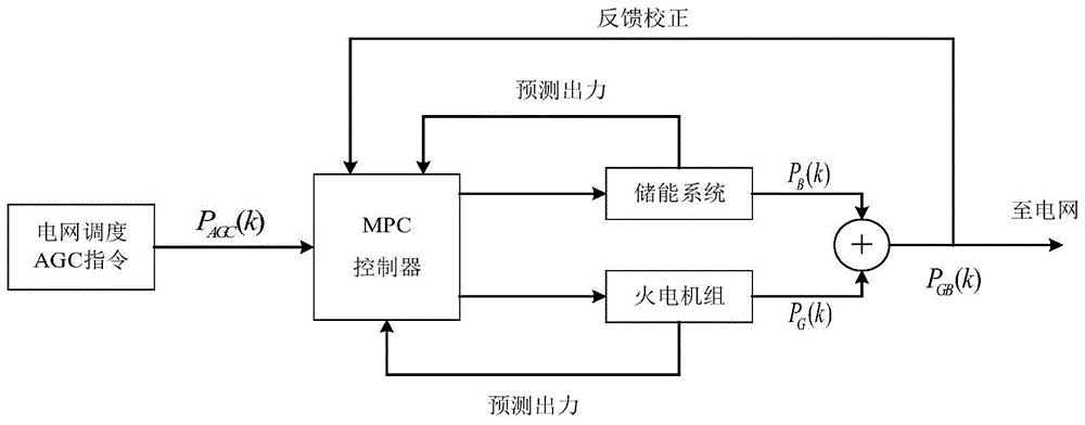 卧龙电驱获得实用新型专利授权：“无针注射器”