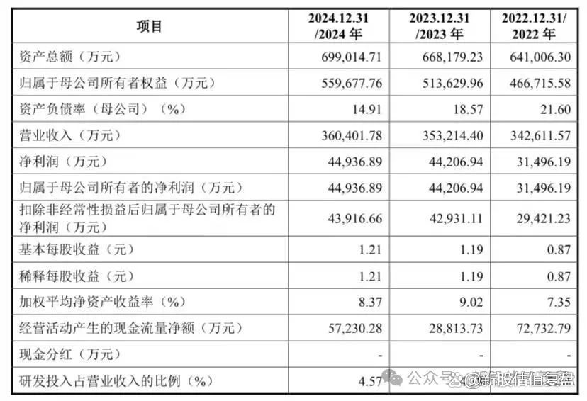 威高血净获得实用新型专利授权：“一种医疗耗材的表面除尘装置”