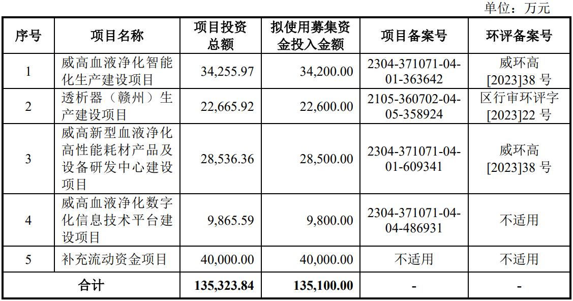 威高血净获得实用新型专利授权：“一种医疗耗材的表面除尘装置”