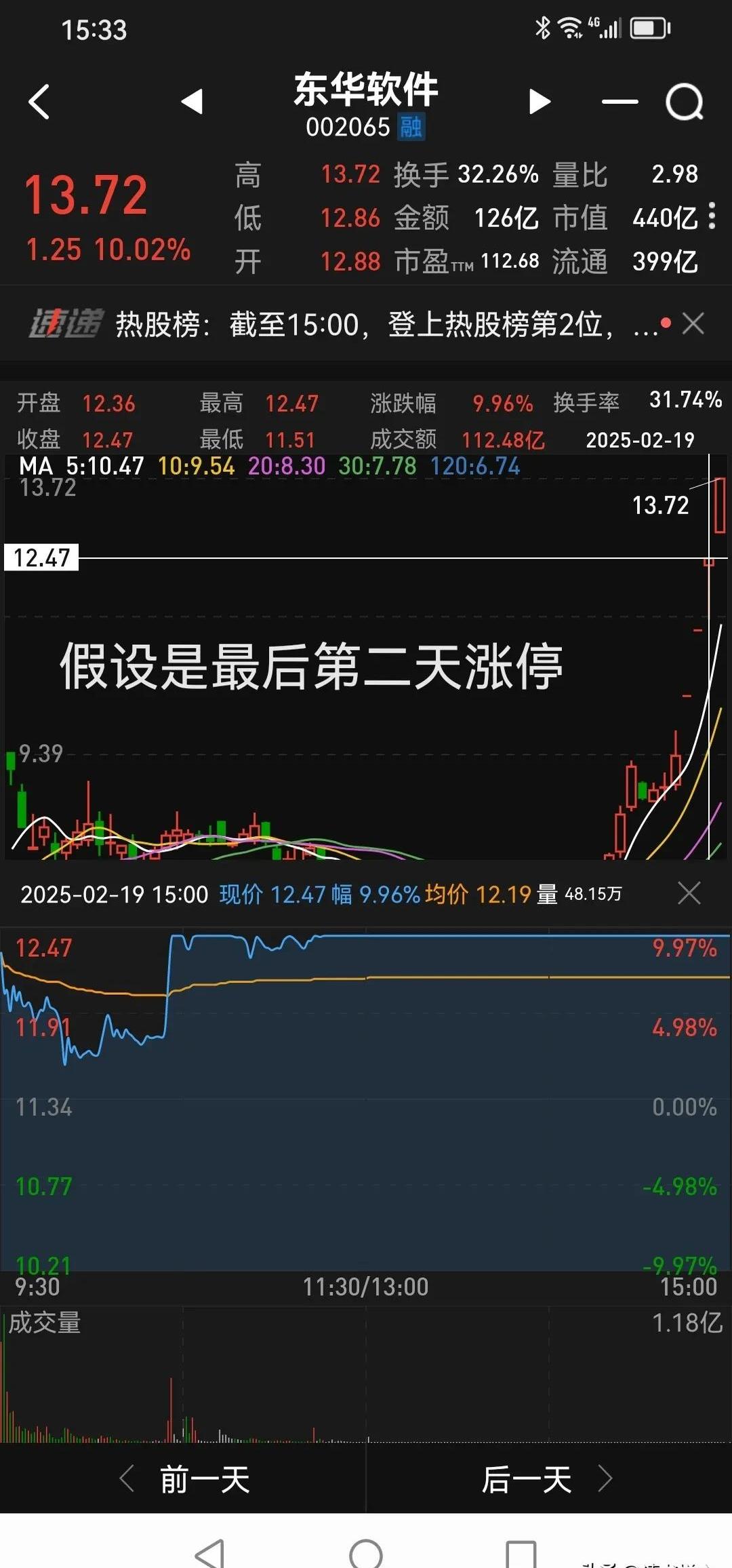 南华期货连收4个涨停板