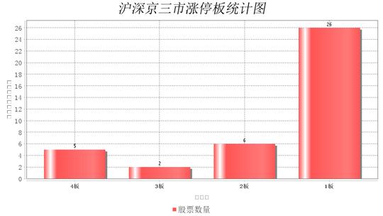 南华期货连收4个涨停板
