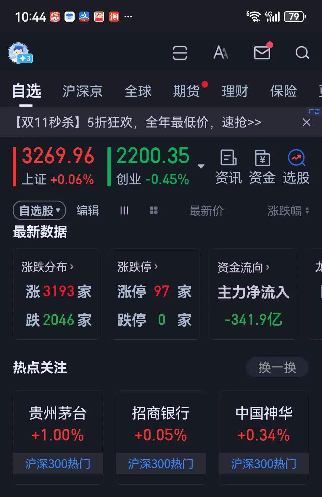 主力资金 | 尾盘，主力资金出逃这些股！