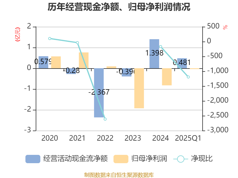 星云股份获得发明专利授权：“一种基于时序特征的电池健康状态估计方法及系统”