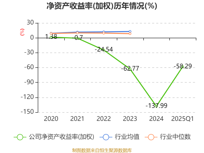 ST金鸿录得4天3板