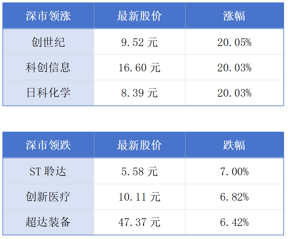 引导长期资本精准投向硬科技 债券市场“科技板”落地满月 发行超4000亿元