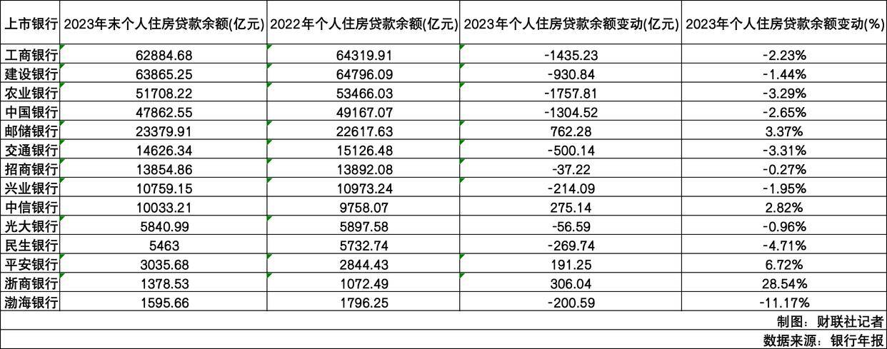 南银转债或触及强赎！银行转债规模今年将大幅缩水