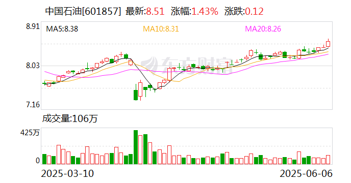 中国石油宁夏销售公司原党委书记、执行董事韩非接受纪律审查和监察调查