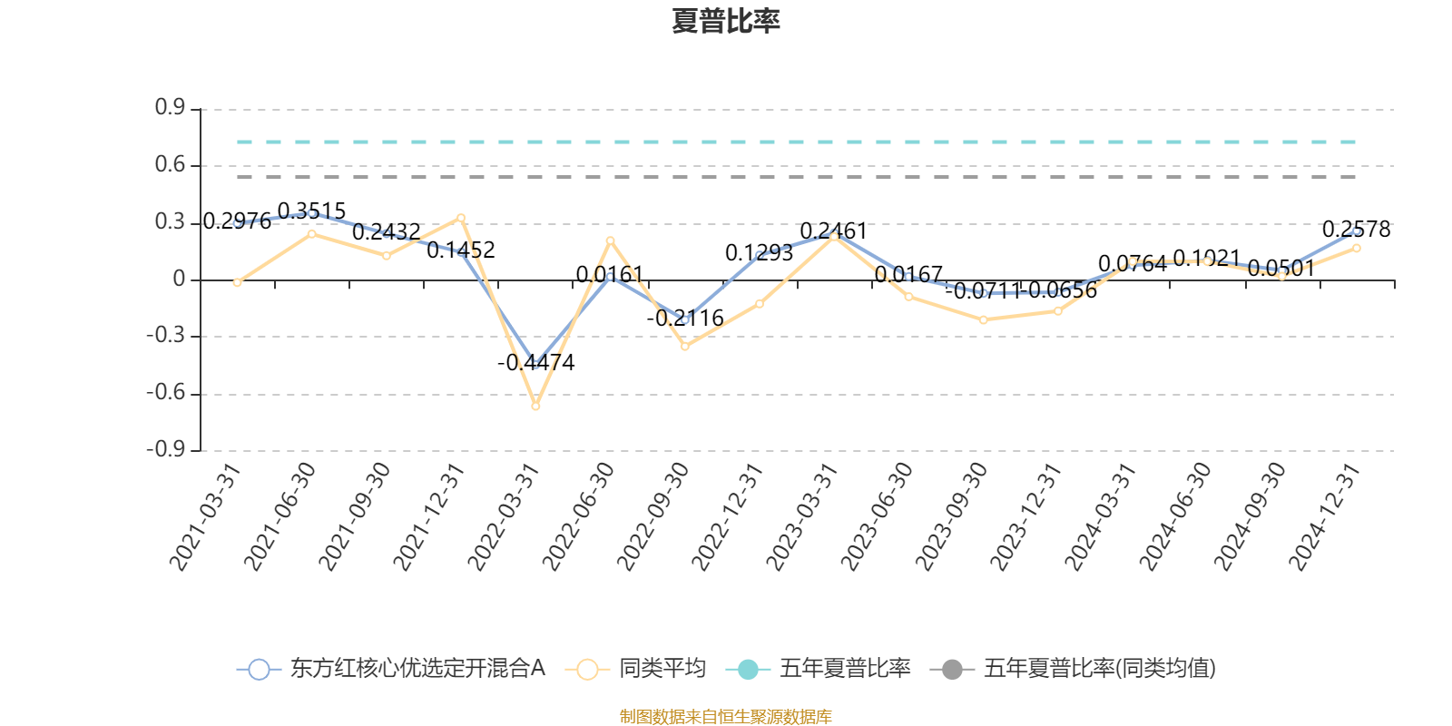 首募规模19.91亿元 东方红核心价值混合基金成立