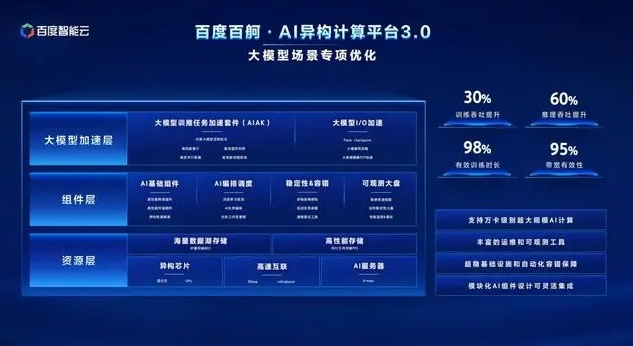 百度升级高考服务，接入多款大模型支持方案对比