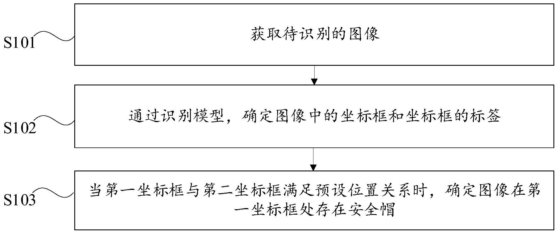 影石创新获得发明专利授权：“车辆行驶方向的识别方法、装置、计算机设备和存储介质”